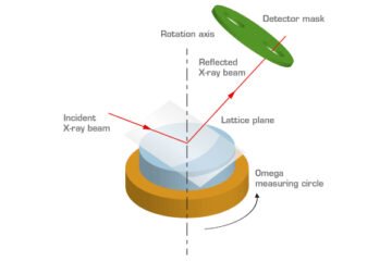 Omega Scans: 7 Powerful Benefits of Cutting-Edge Crystal Tech