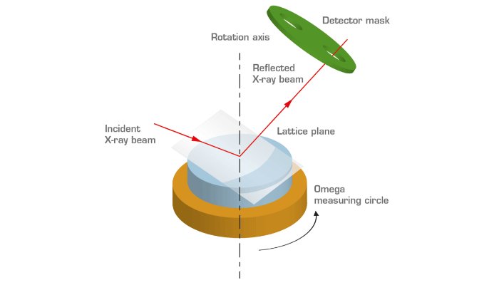 Omega Scans: 7 Powerful Benefits of Cutting-Edge Crystal Tech